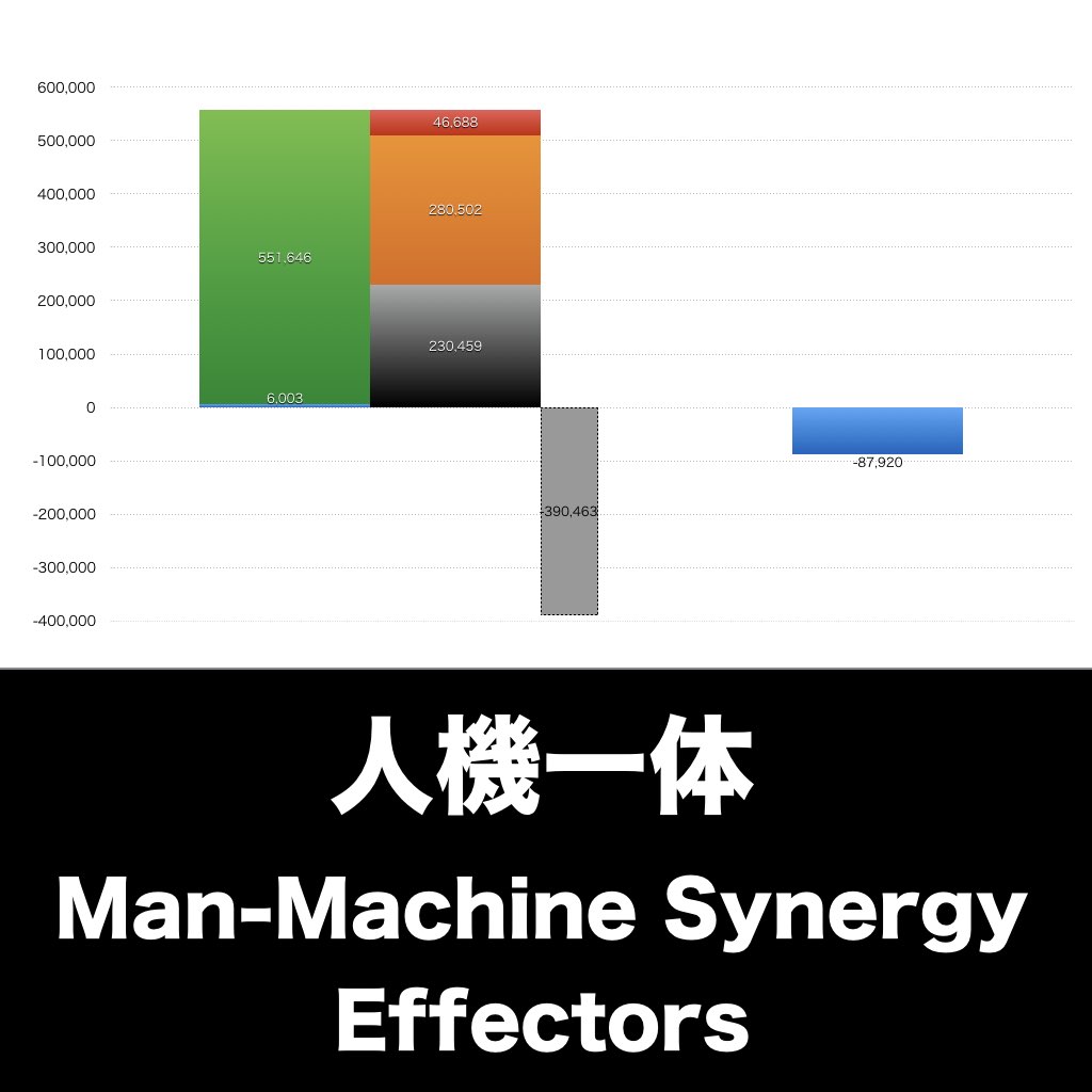 人機一体_グラフ_決算情報_アイキャッチ