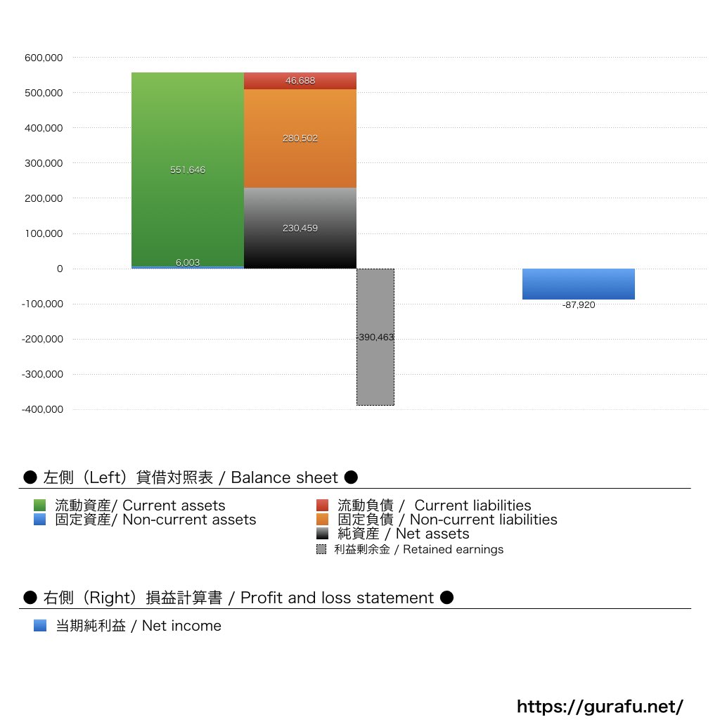 人機一体_BS_PL_比較グラフ