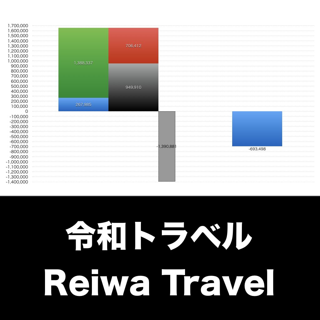 令和トラベル_グラフ_決算情報_アイキャッチ
