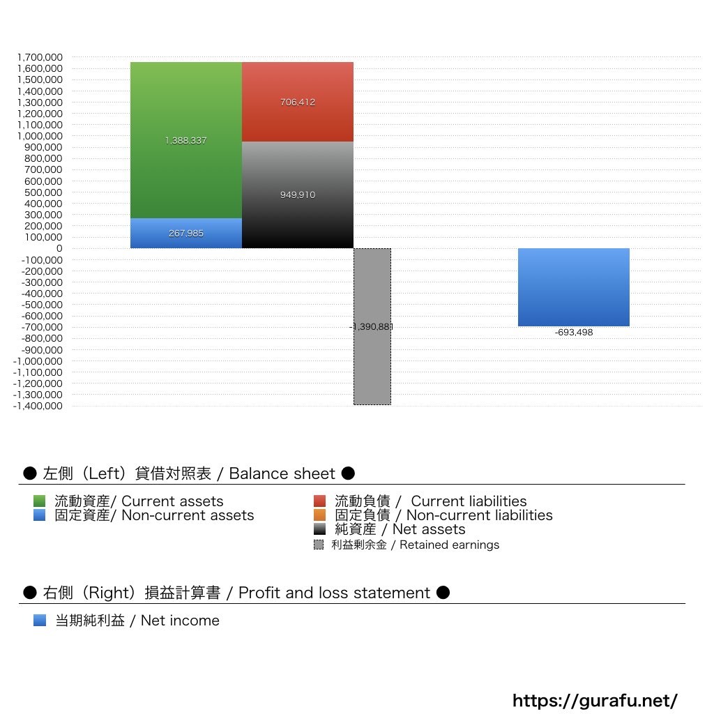 令和トラベル_BS_PL_比較グラフ