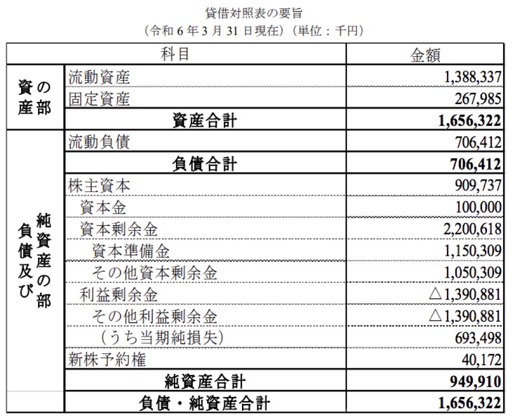 令和トラベル_決算公告