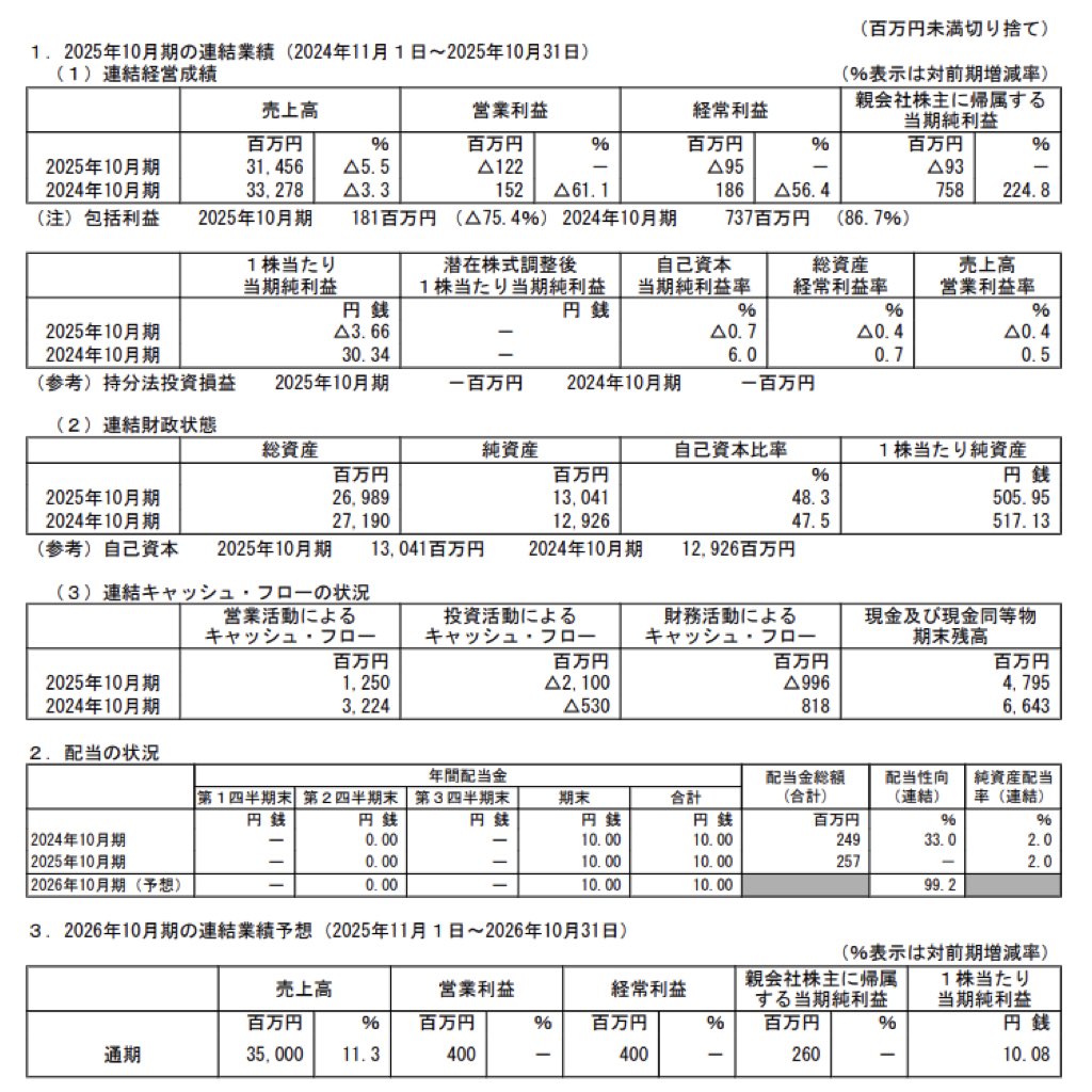 土屋ホールディングス_決算短信