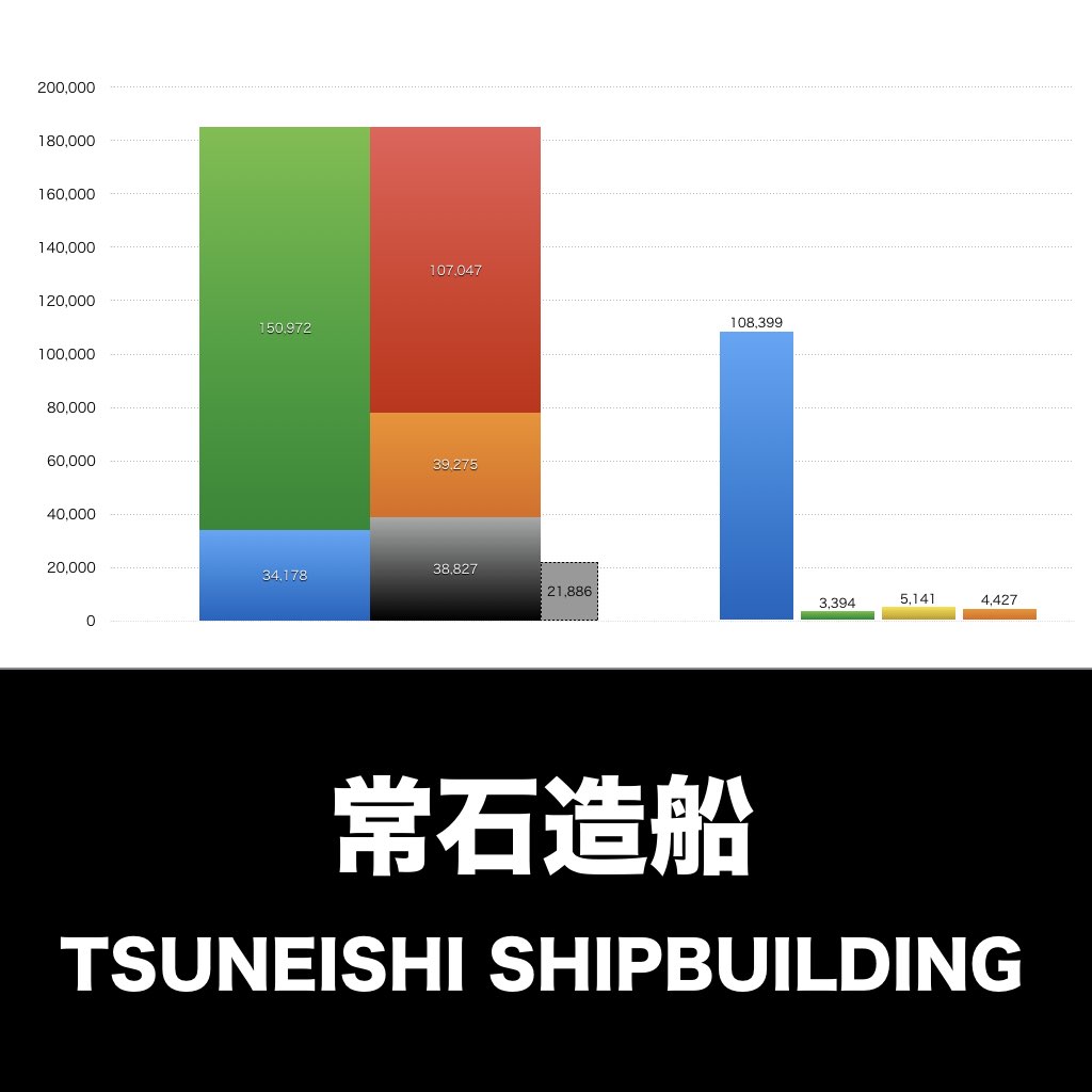 常石造船_グラフ_決算情報_アイキャッチ