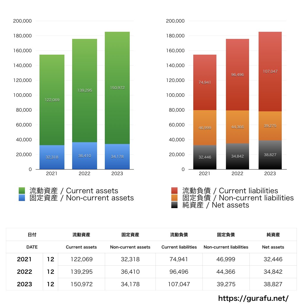 常石造船_BS_バランスシート_グラフ