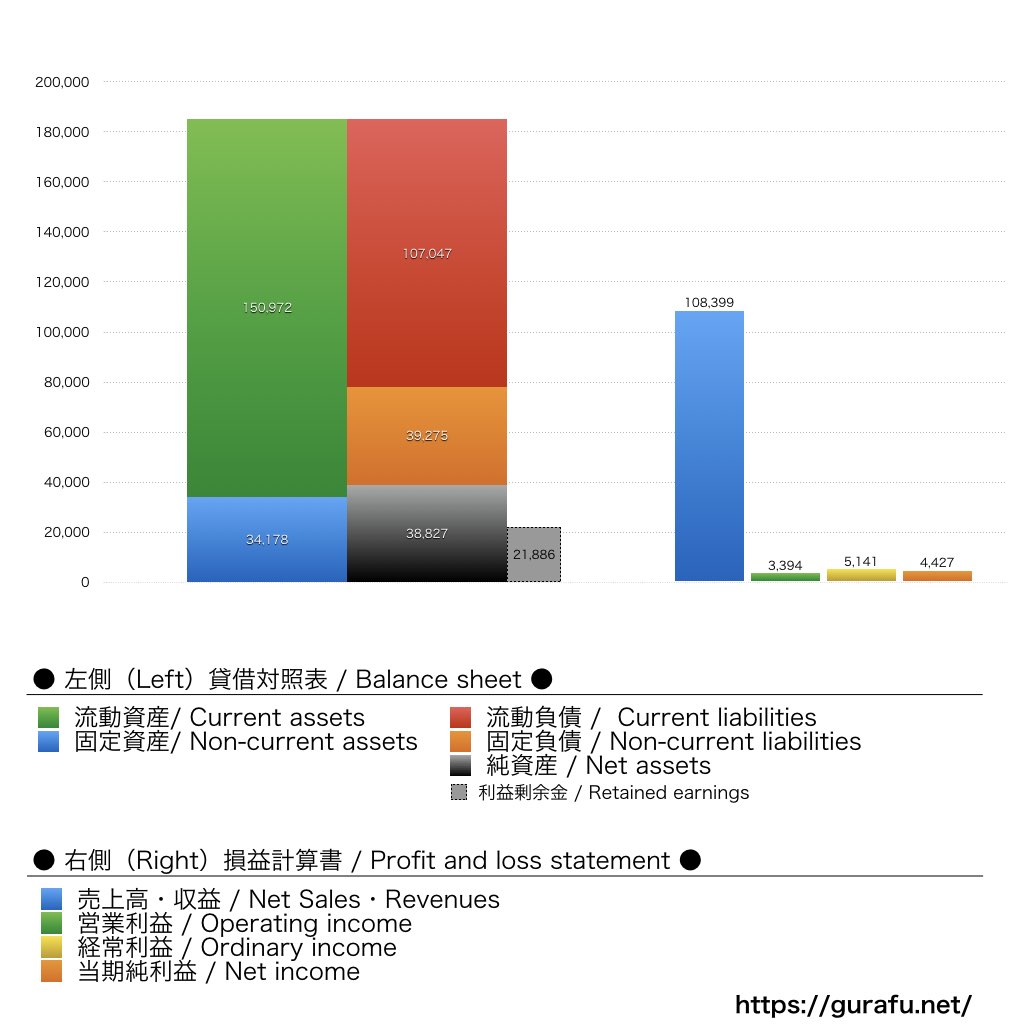 常石造船_BS_PL_比較グラフ
