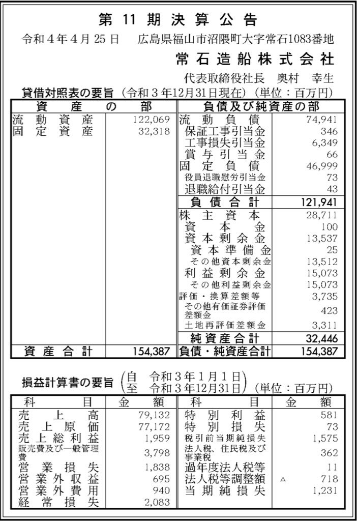 常石造船_決算公告