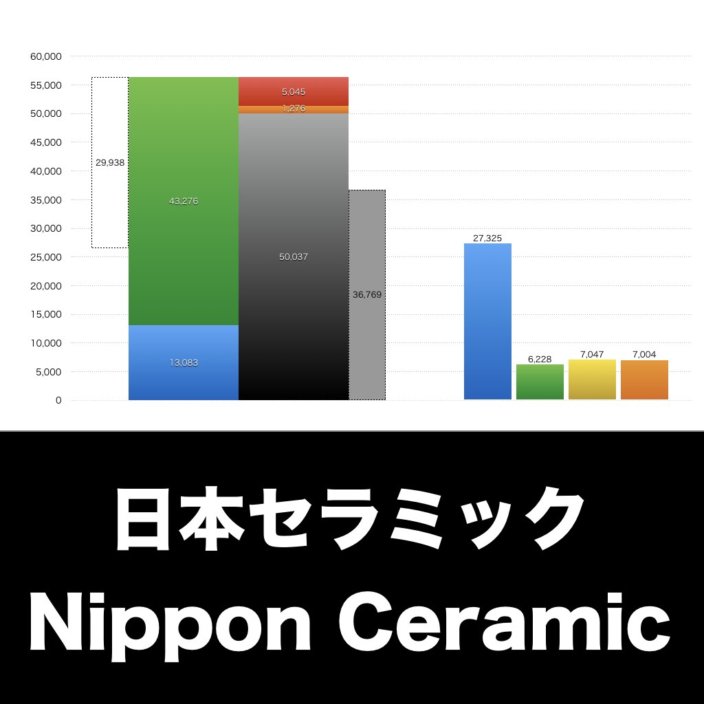 日本セラミック_グラフ_決算情報_アイキャッチ