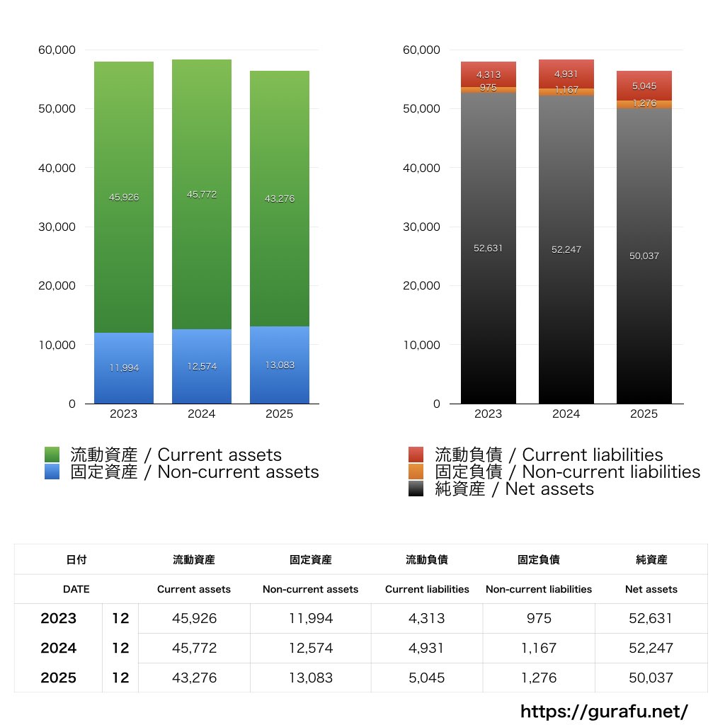 日本セラミック_BS_バランスシート_グラフ