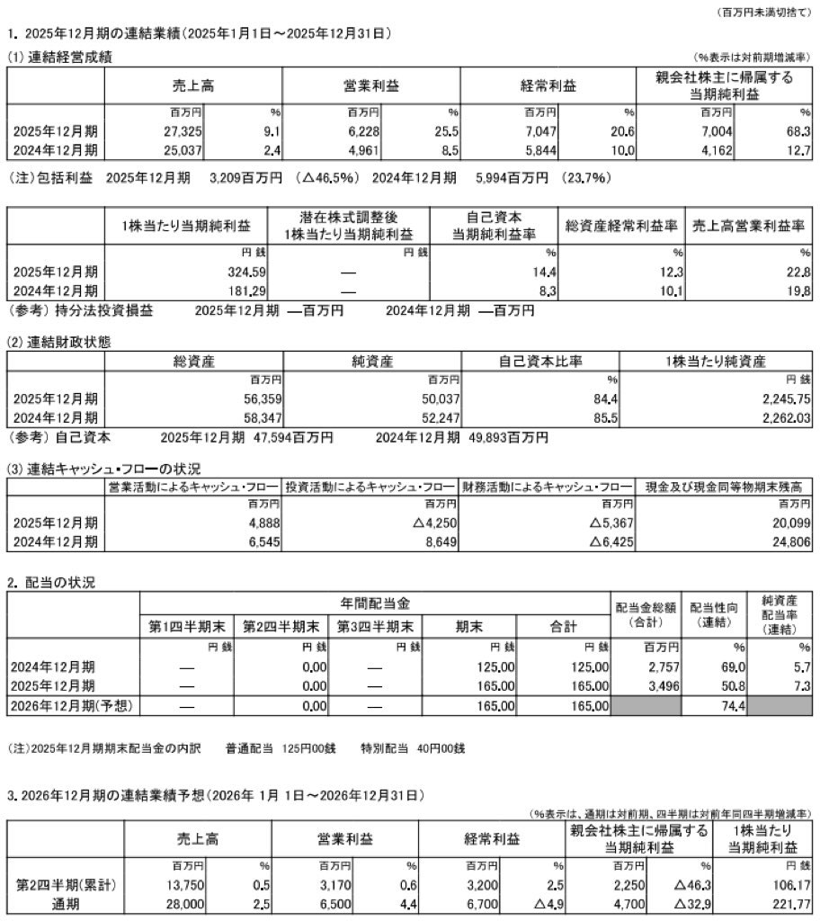 日本セラミック_決算短信