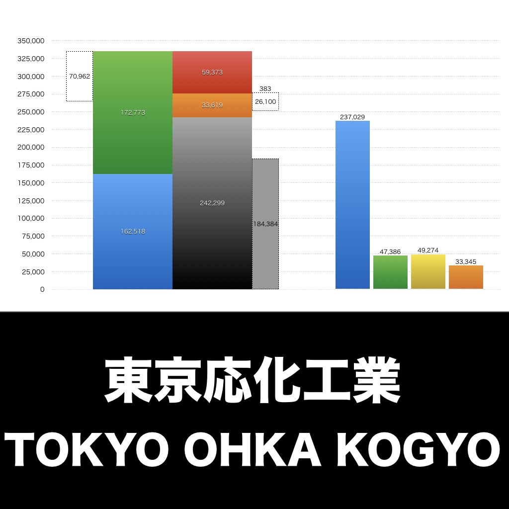 東京応化工業_グラフ_決算情報_アイキャッチ