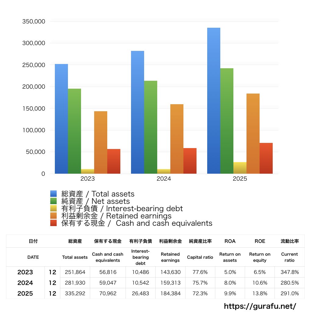 東京応化工業_BS_バランスシート_グラフ