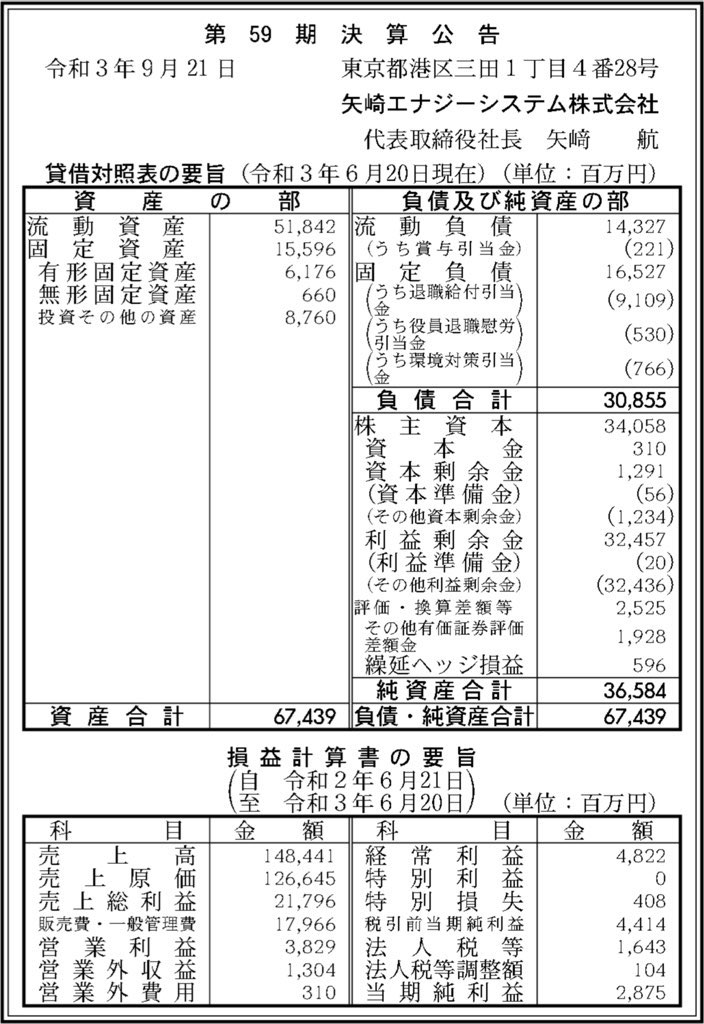 矢崎エナジーシステム_決算公告