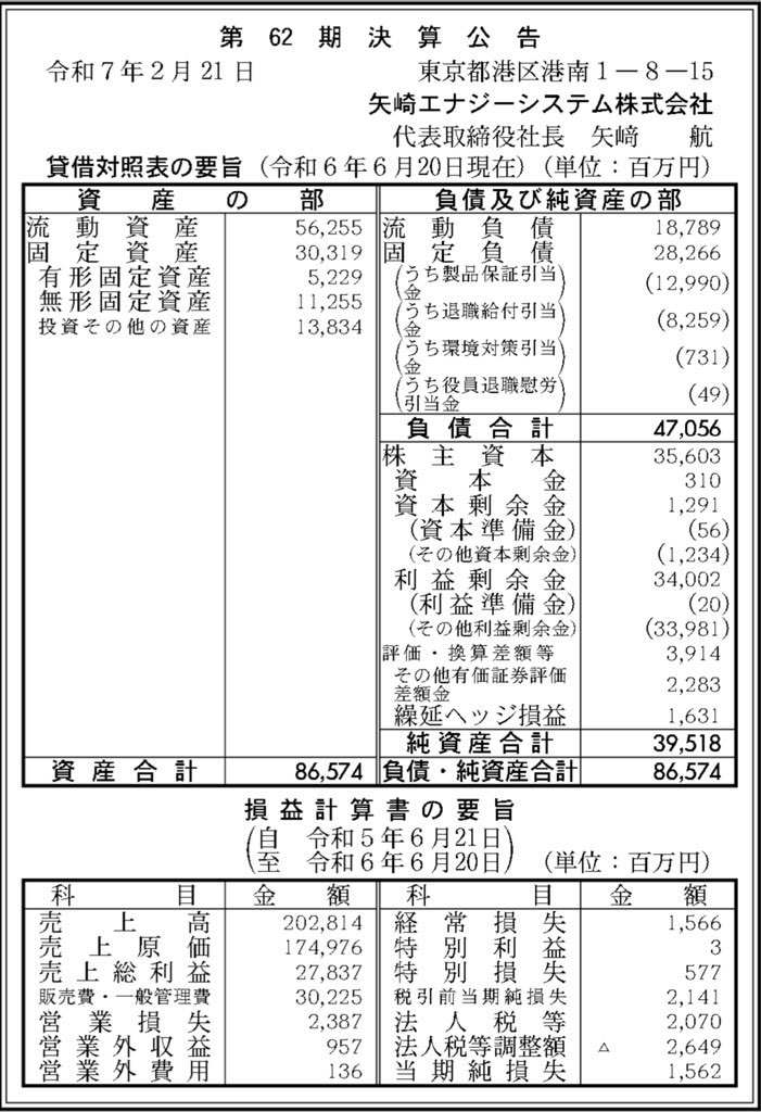 矢崎エナジーシステム_決算公告