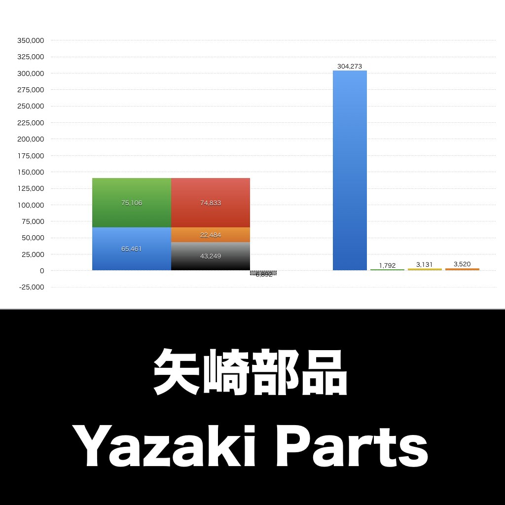 矢崎部品_グラフ_決算情報_アイキャッチ
