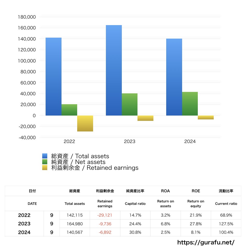 矢崎部品_BS_バランスシート_グラフ