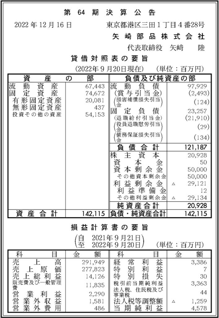 矢崎部品_決算公告