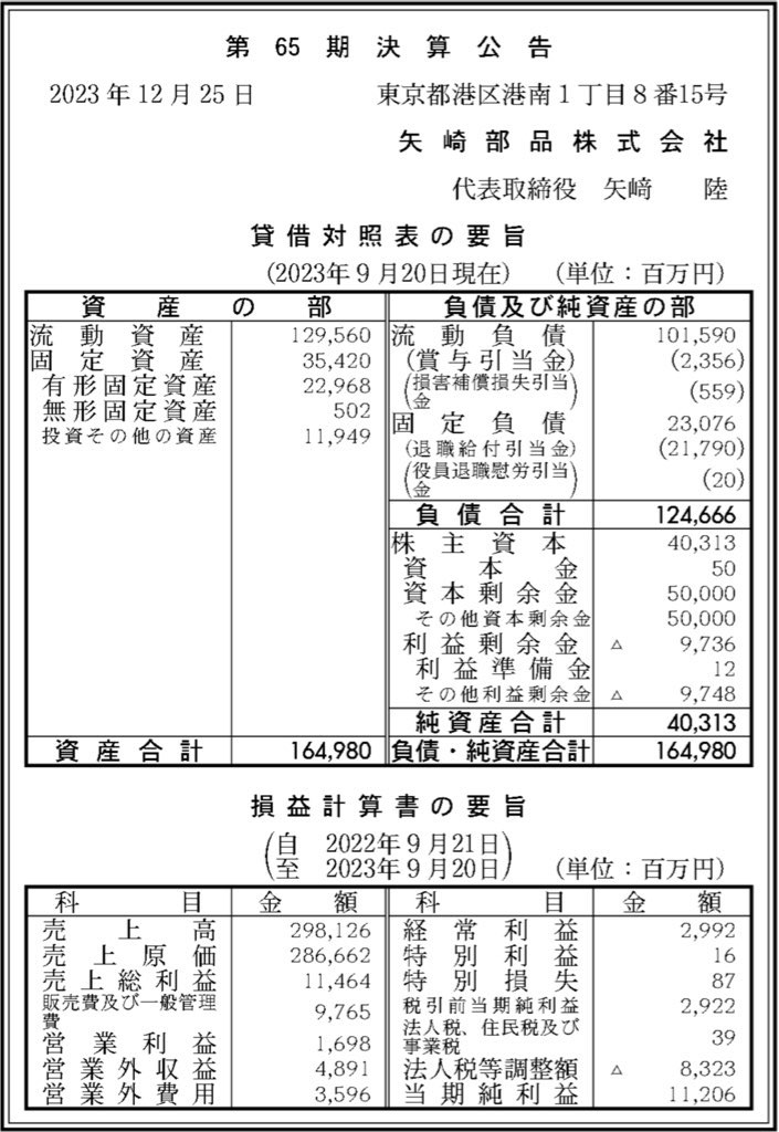 矢崎部品_決算公告
