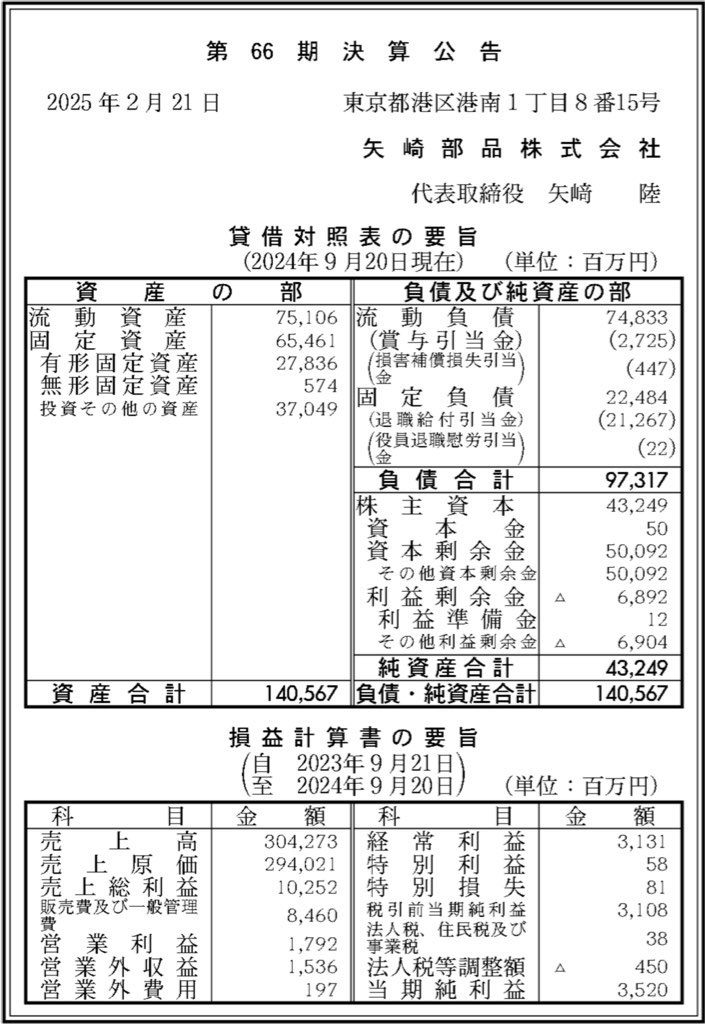 矢崎部品_決算公告