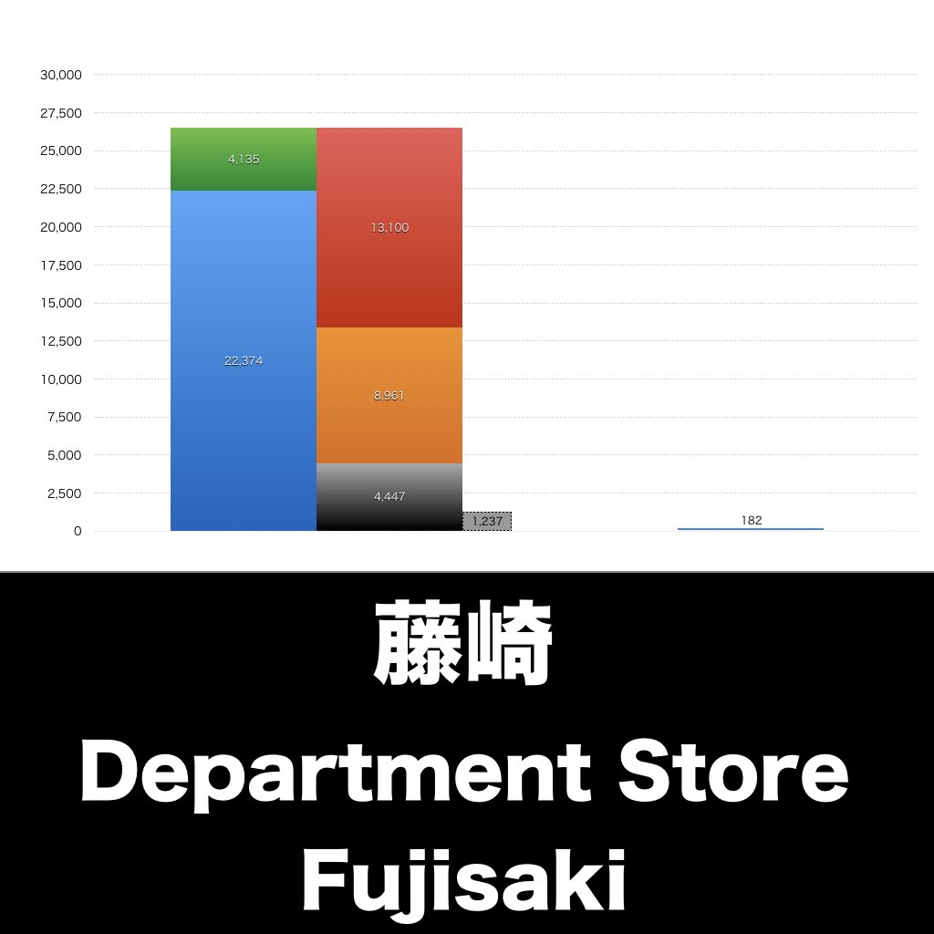 藤崎_グラフ_決算情報_アイキャッチ