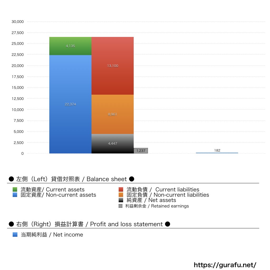 藤崎_BS_PL_比較グラフ