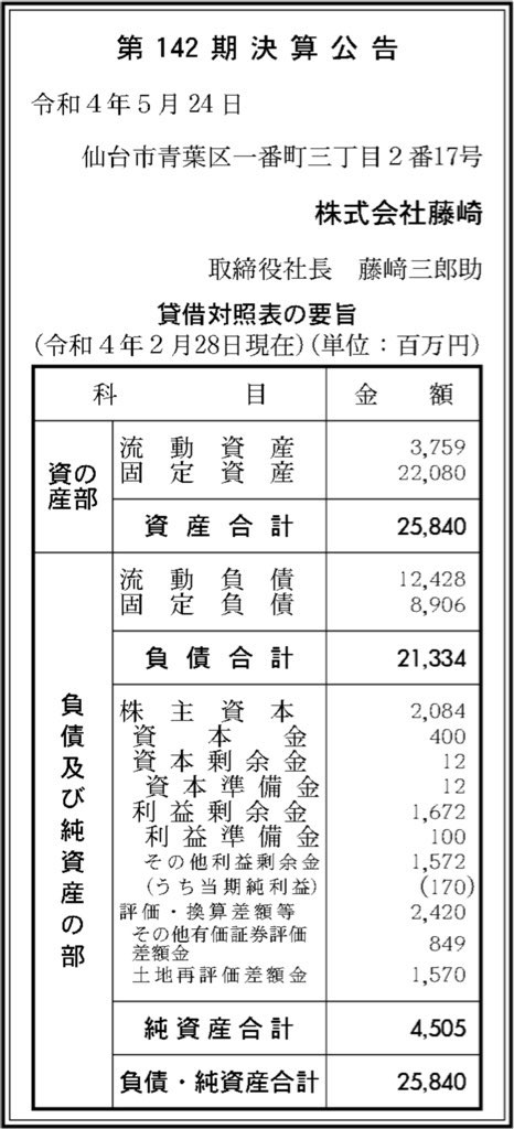 藤崎_決算公告