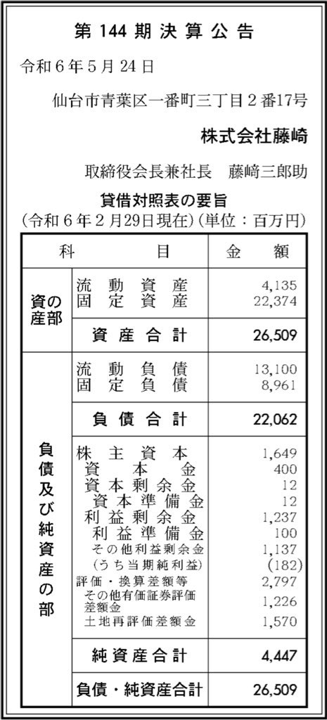 藤崎_決算公告