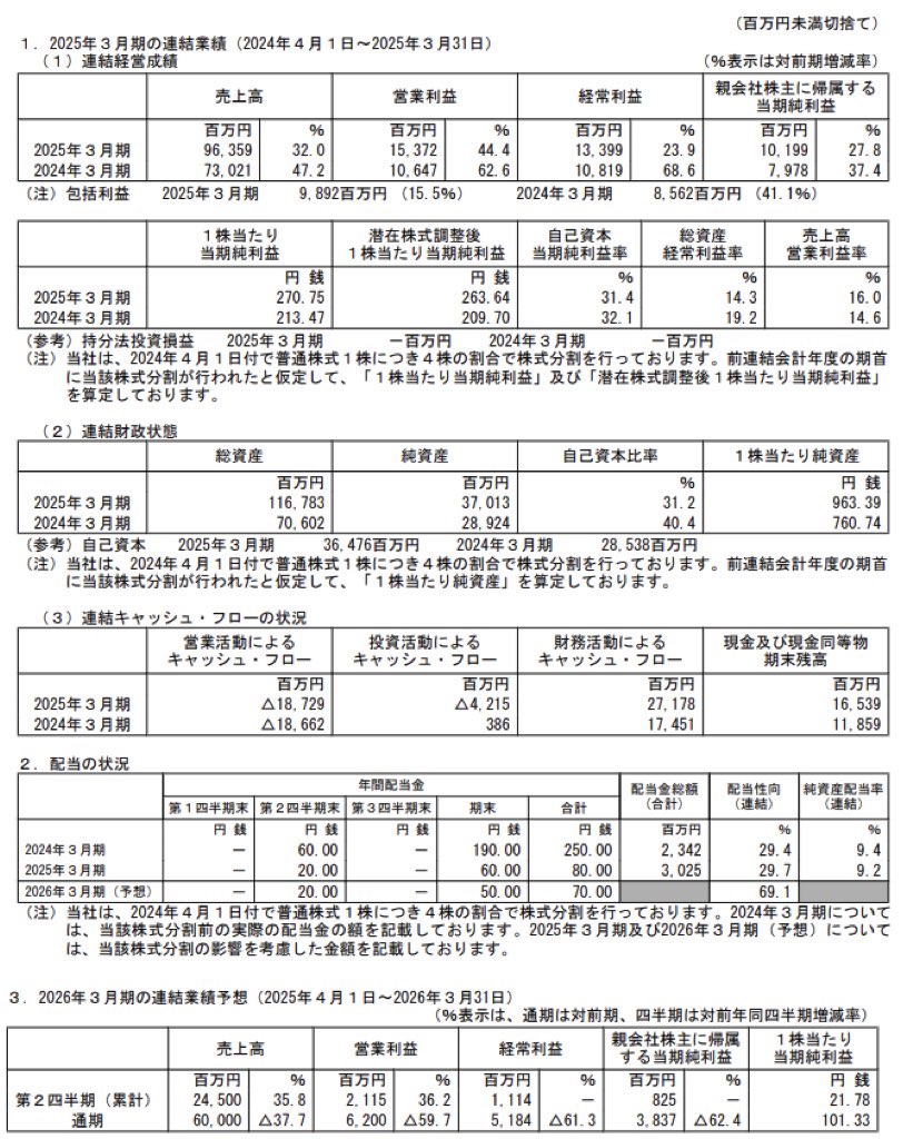 野村マイクロ・サイエンス_決算短信