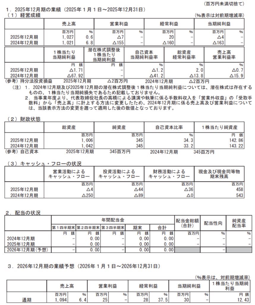 雨風太陽_決算短信