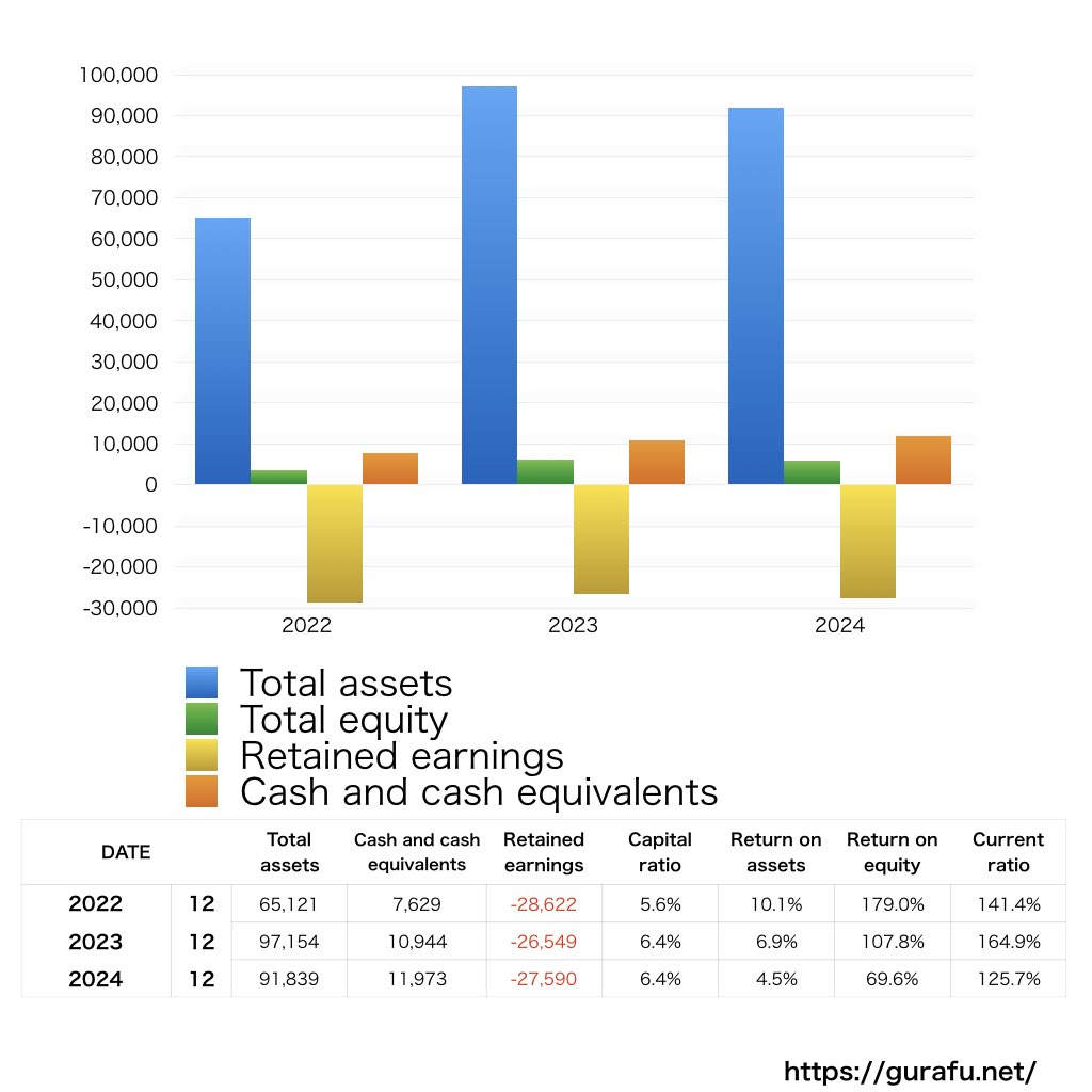 Amgen_BS_バランスシート_グラフ