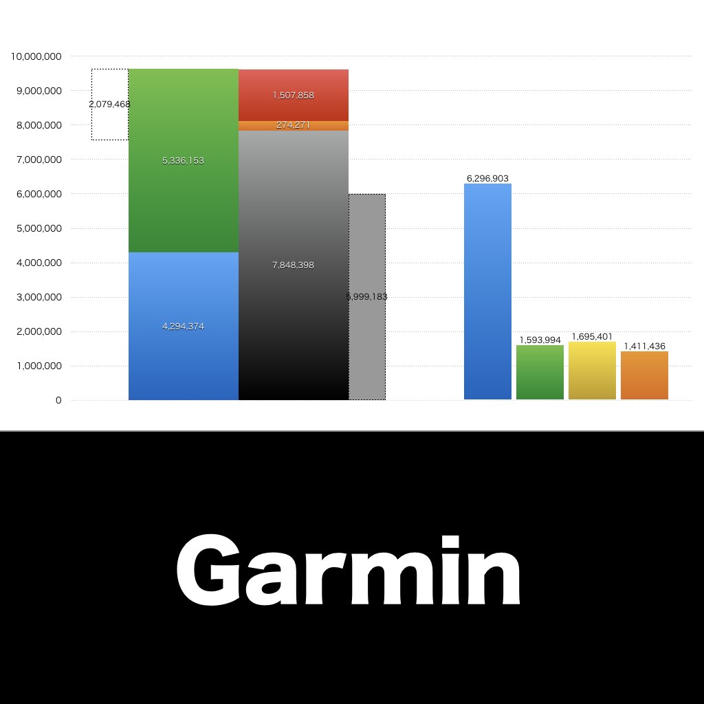 Garmin_グラフ_決算情報_アイキャッチ