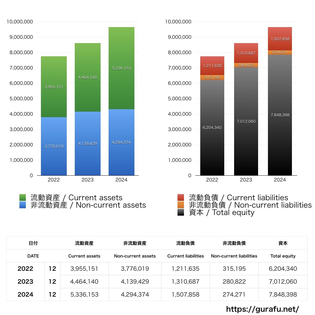 Garmin_BS_バランスシート_グラフ