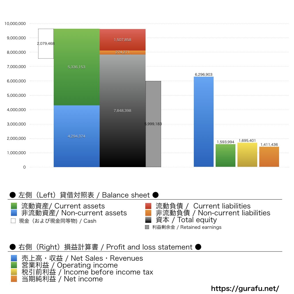 Garmin_BS_PL_比較グラフ
