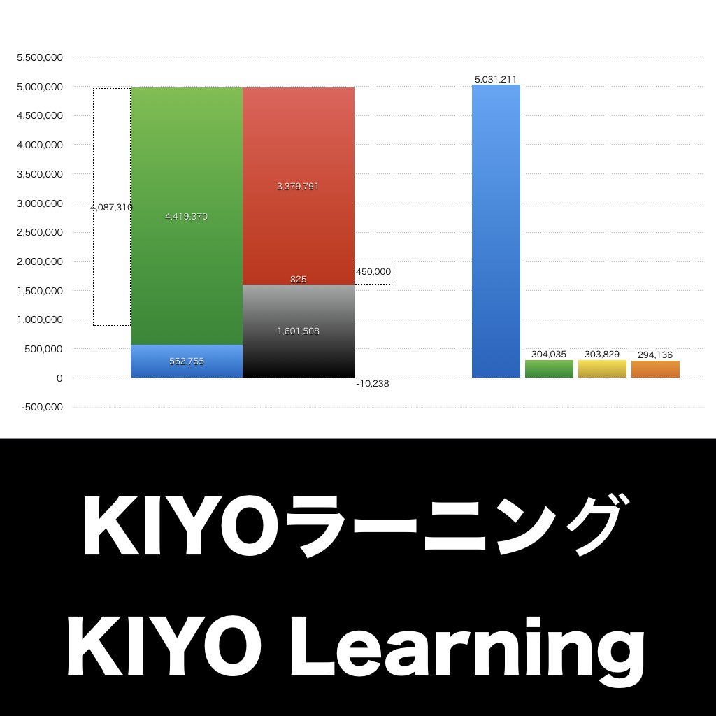 KIYOラーニング_グラフ_決算情報_アイキャッチ