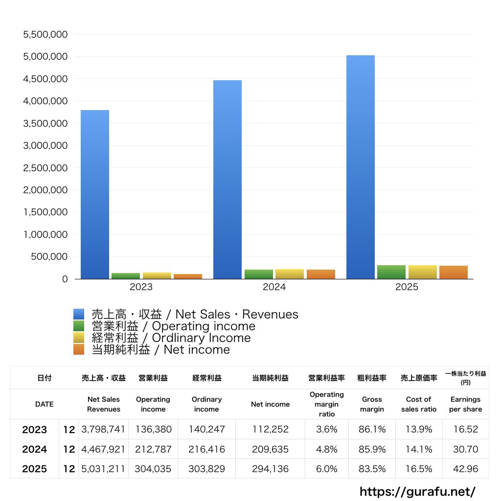 KIYOラーニング_PL_損益計算書_グラフ
