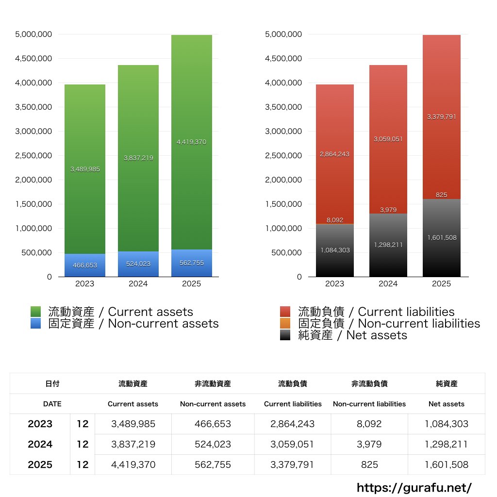 KIYOラーニング_BS_バランスシート_グラフ