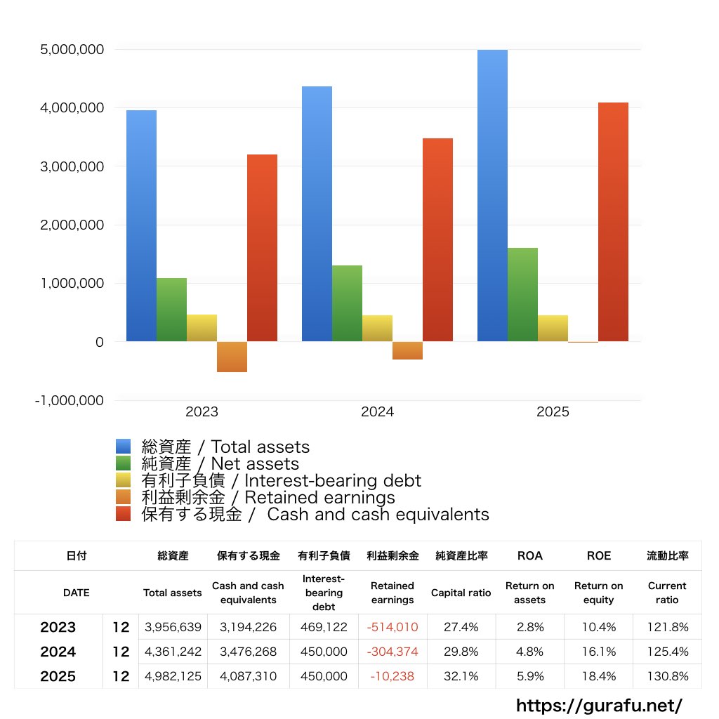 KIYOラーニング_BS_バランスシート_グラフ