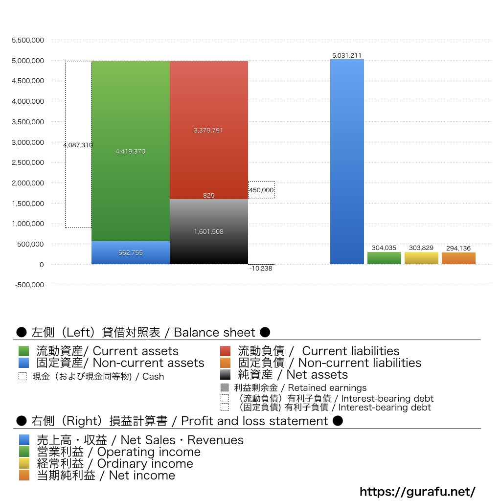 KIYOラーニング_BS_PL_比較グラフ