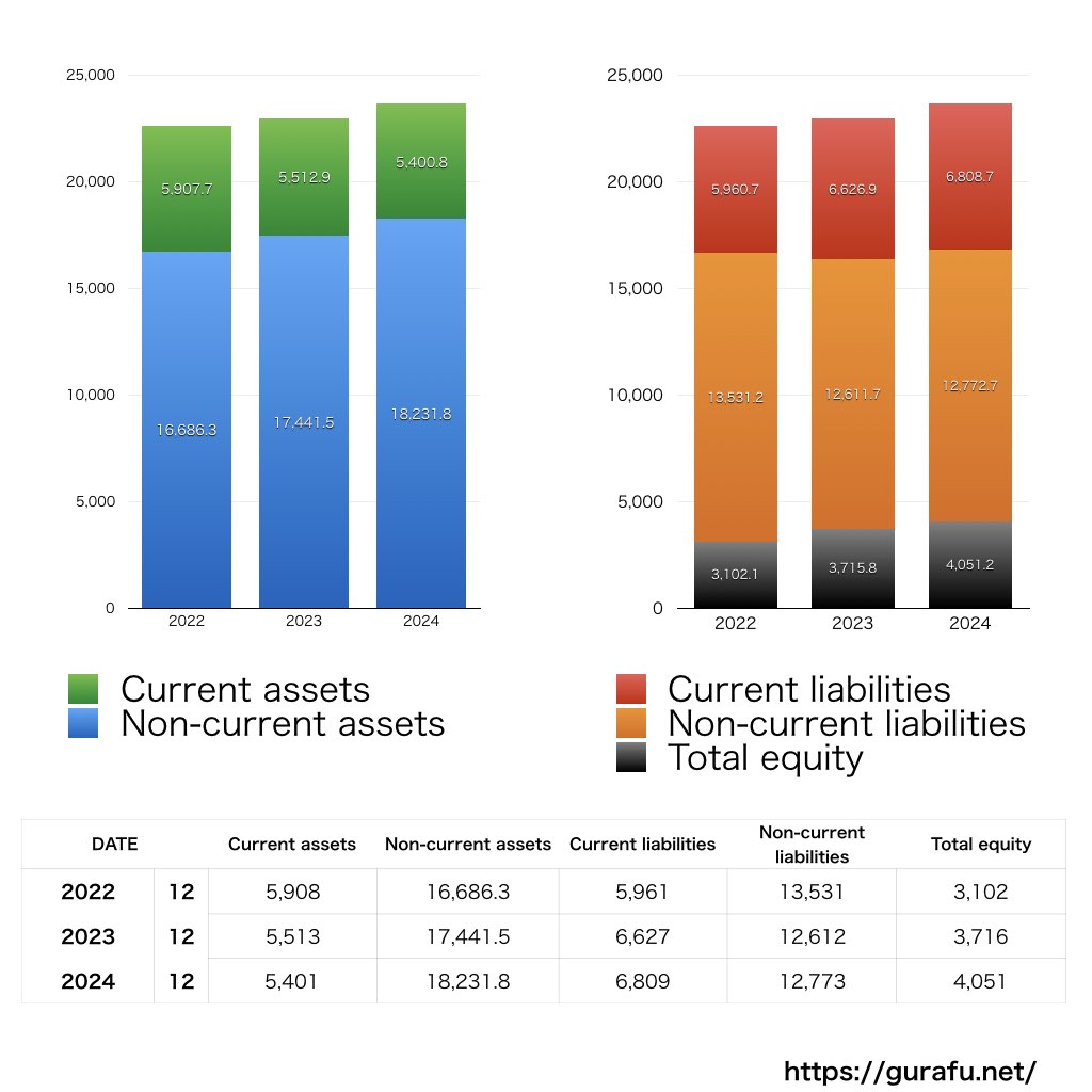 The Sherwin-Williams_BS_バランスシート_グラフ