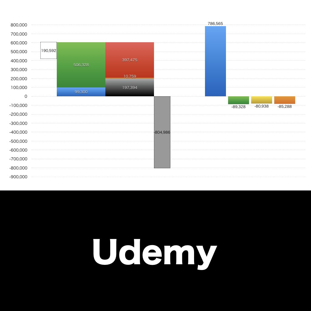 Udemy_グラフ_決算情報_アイキャッチ
