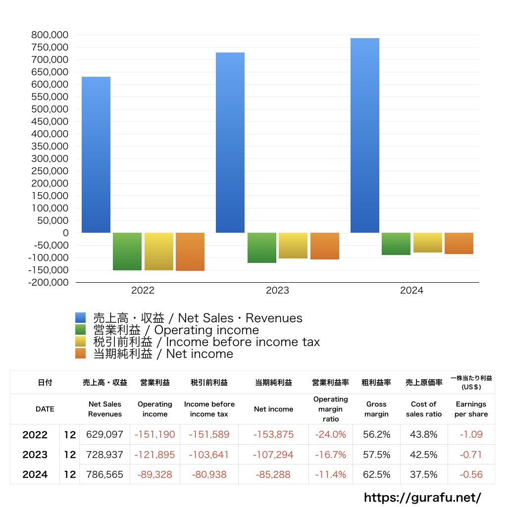 Udemy_PL_損益計算書_グラフ
