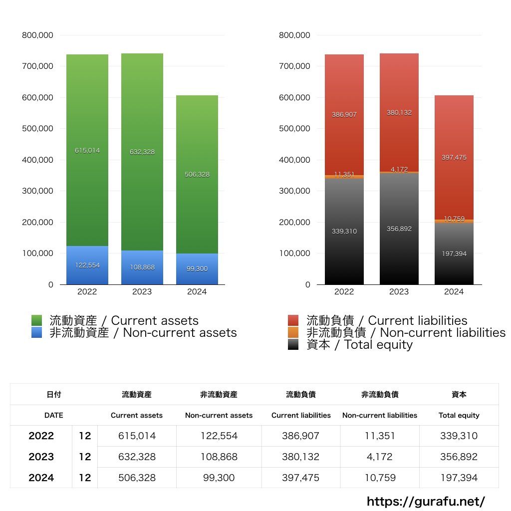Udemy_BS_バランスシート_グラフ