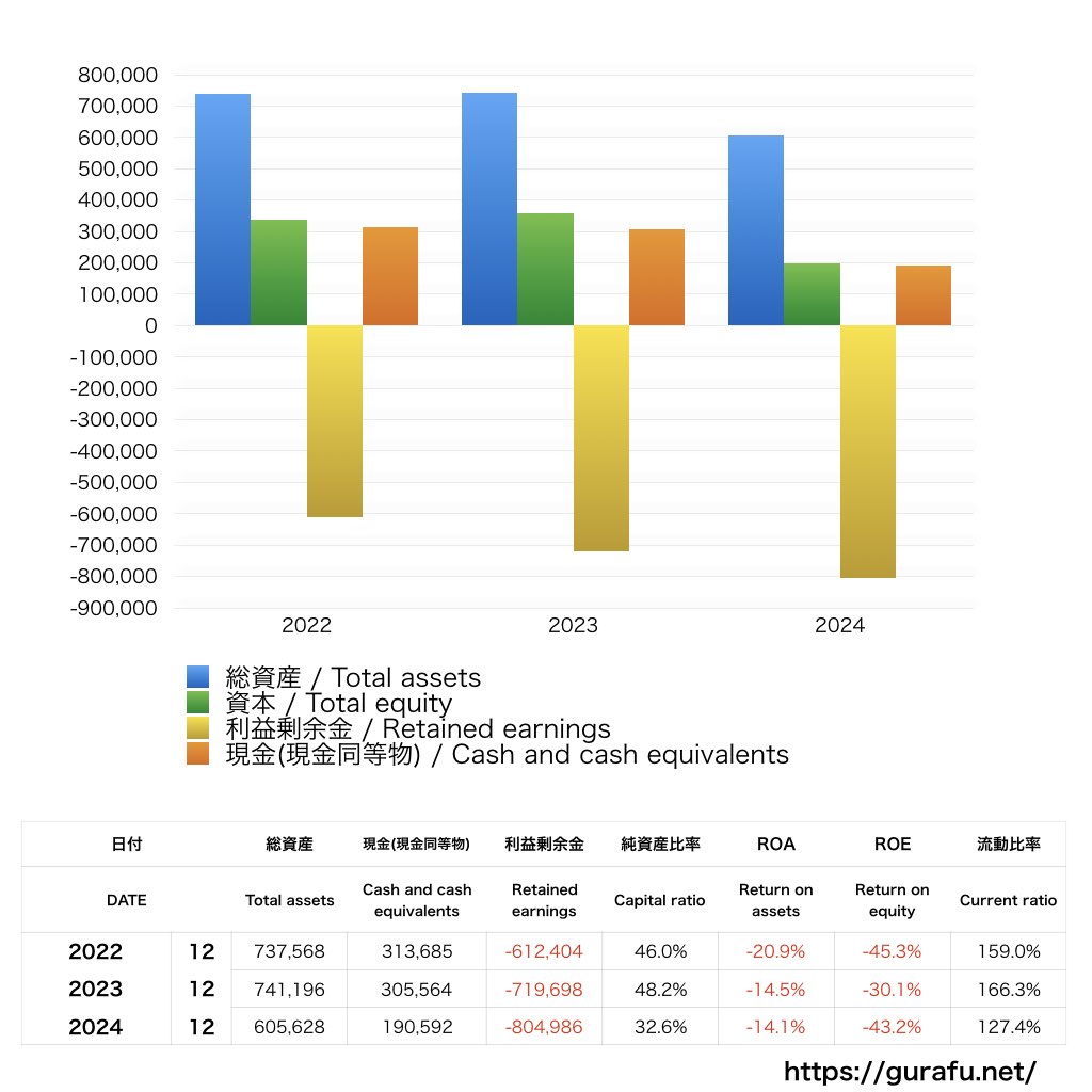 Udemy_BS_バランスシート_グラフ