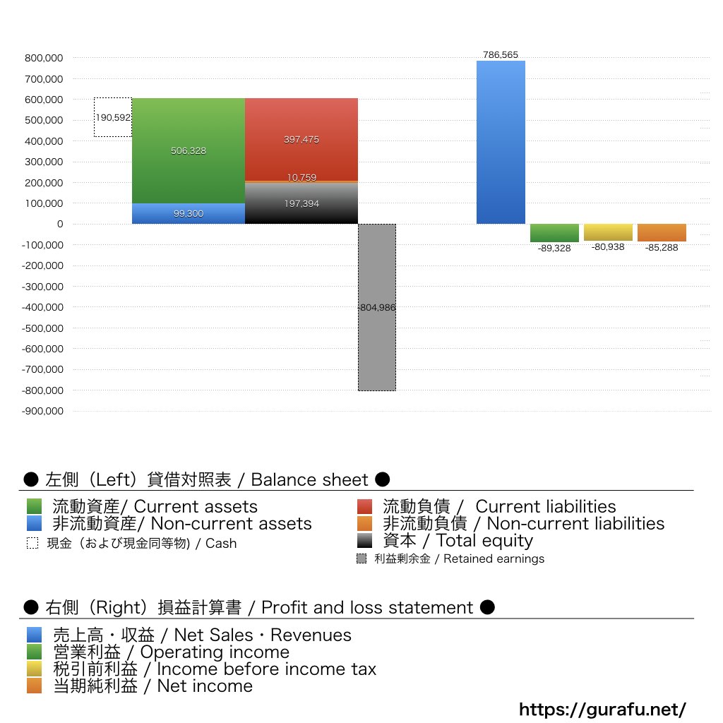 Udemy_BS_PL_比較グラフ