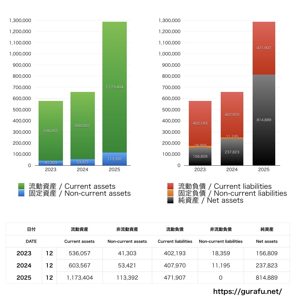 ZenmuTech_BS_バランスシート_グラフ