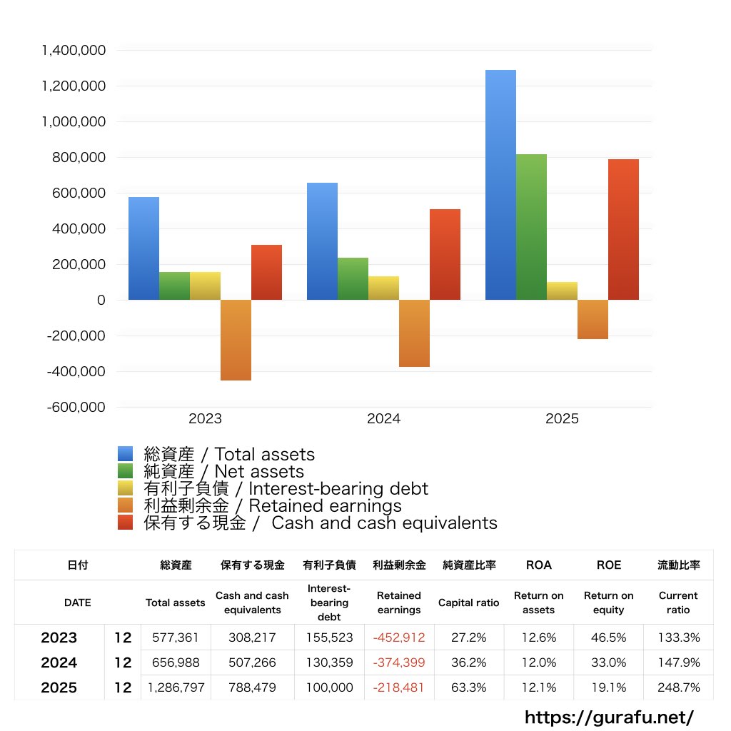 ZenmuTech_BS_バランスシート_グラフ