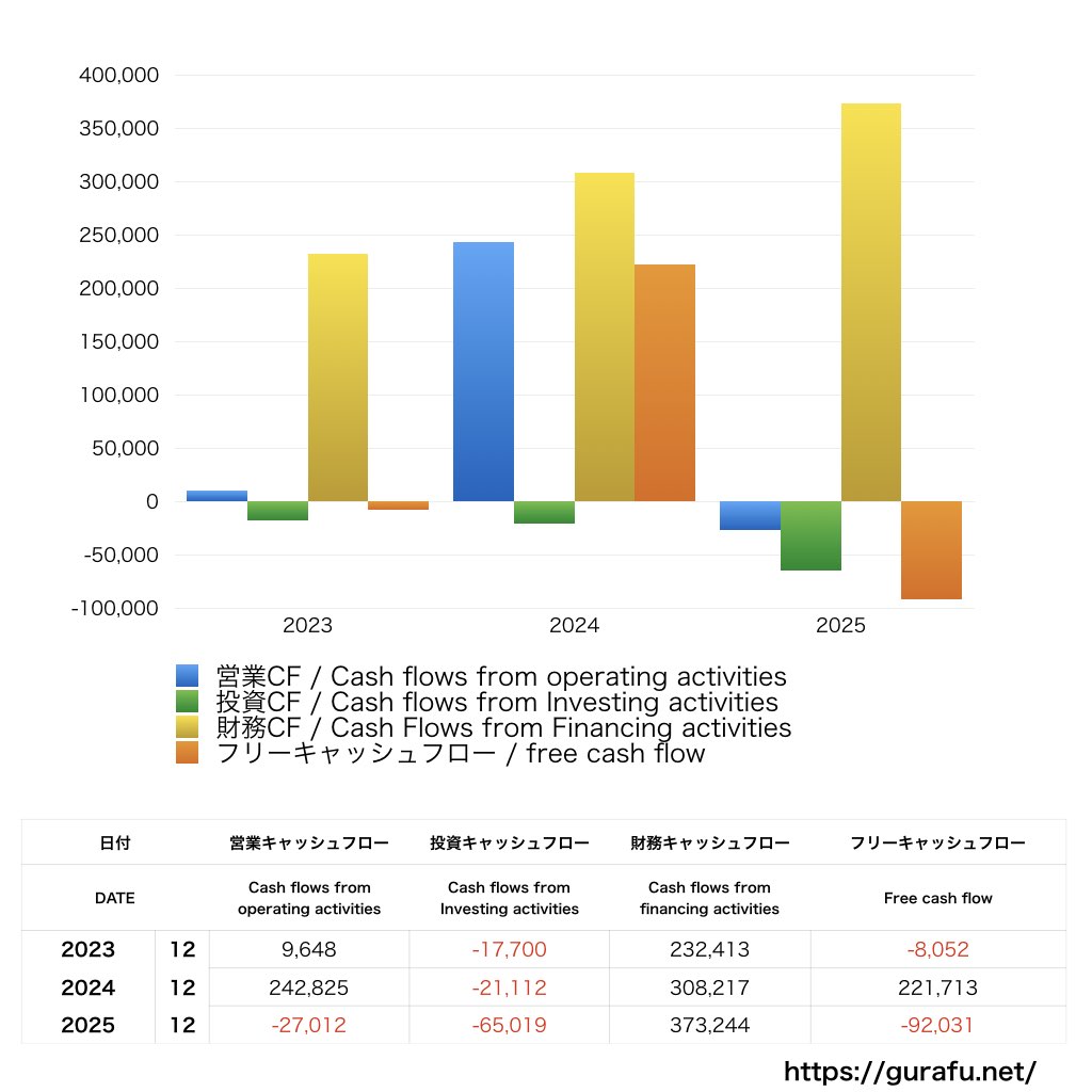 ZenmuTech_CF_キャッシュフロー計算書_グラフ