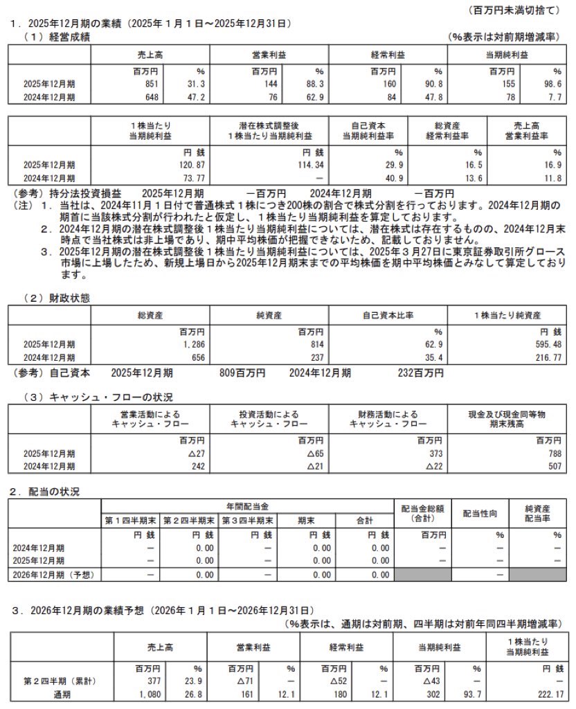 ZenmuTech_決算短信