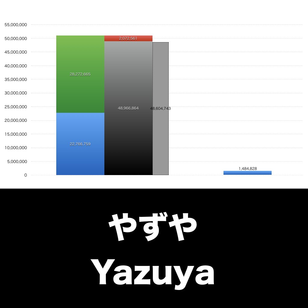 やずや_グラフ_決算情報_アイキャッチ