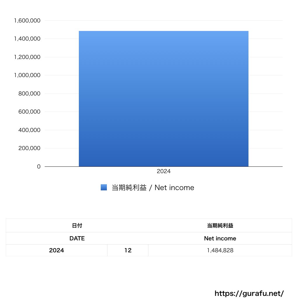 やずや_PL_損益計算書_グラフ