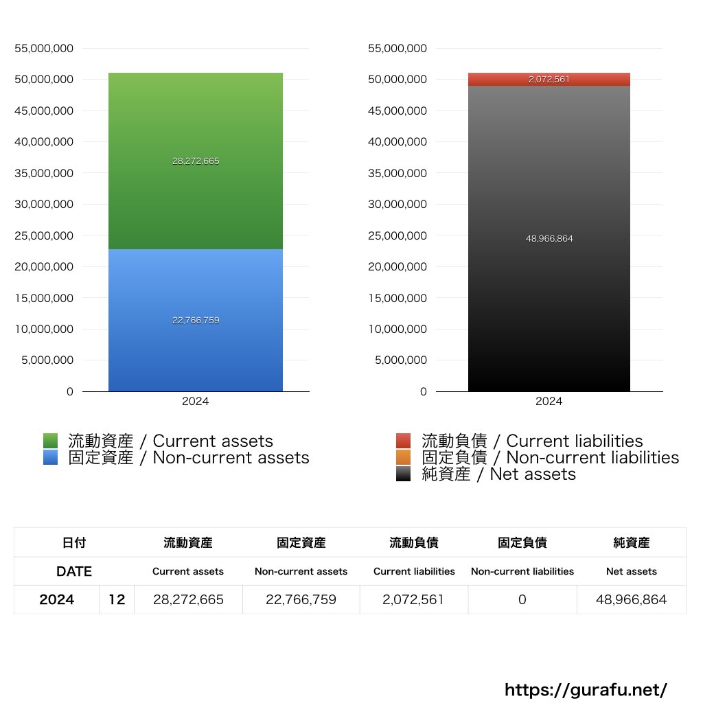 やずや_BS_バランスシート_グラフ